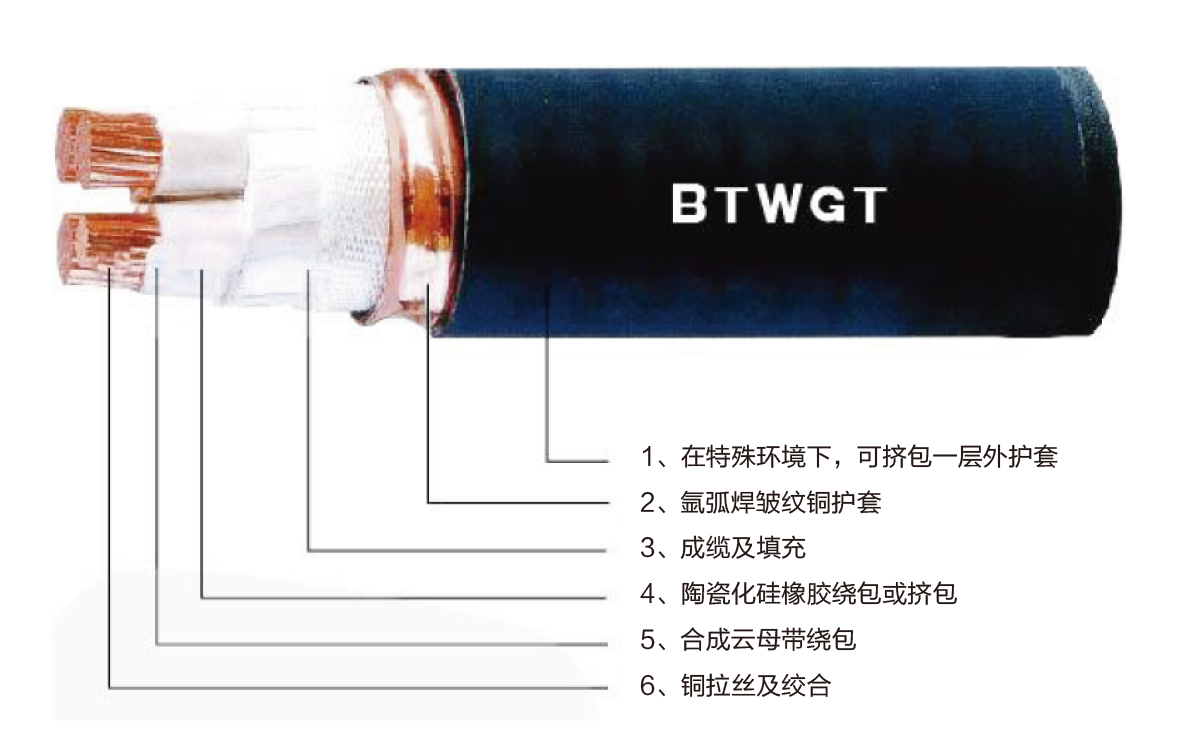 BTWGT 柔性礦物質(zhì)絕緣防火電纜